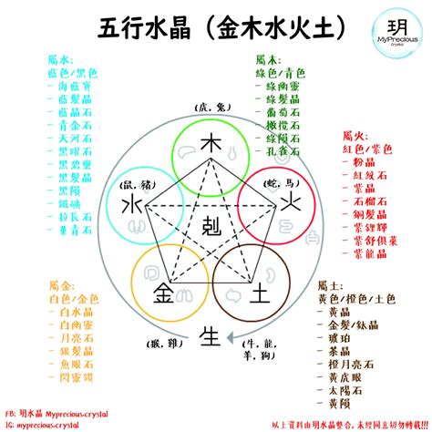 五行 木 水晶 攬腰代表